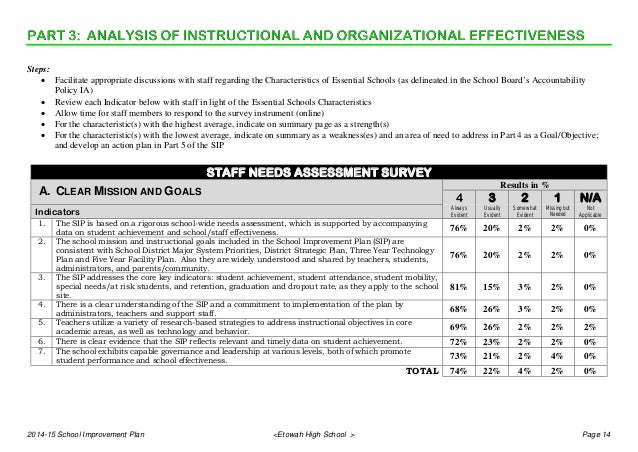 behavior improvement plan