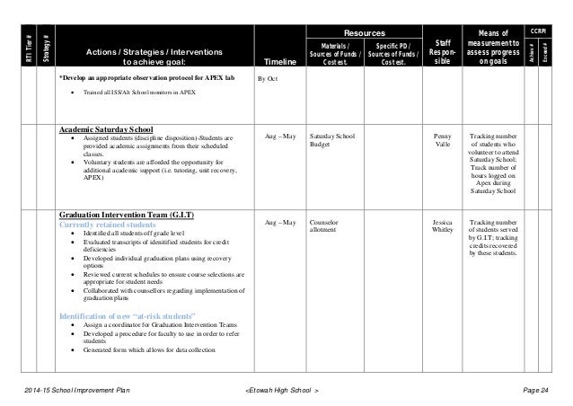 2014 15 school improvement plan school improvement planning templates