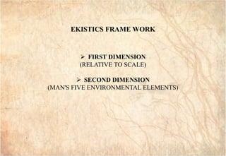 GAI3
GAI3
 FIRST DIMENSION
(RELATIVE TO SCALE)
 SECOND DIMENSION
(MAN'S FIVE ENVIRONMENTAL ELEMENTS)
EKISTICS FRAME WORK
 