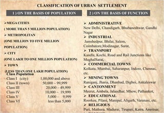 GAI3
GAI3
1 ) ON THE BASIS OF POPULATION
SIZE
MEGA CITIES
( MORE THAN 5 MILLION POPULATION)
 METROPOLITAN
(ONE MILLION TO FIVE MILLION
POPULATION)
 CITY
(ONE LAKH TO ONE MILLION POPULATION)
 TOWN
(LESS THAN ONE LAKH POPULATION)
2 ) ON THE BASIS OF FUNCTION
 ADMINISTRATIVE
New Delhi, Chandigarh, Bhubaneshwar, Gandhi
Nagar
 INDUSTRIAL
Jamshedpur, Bhilai, Salem,
Coimbatore,Modinagar, Surat,
 TRANSPORT
Kandla, Kochi, Road and Rail Junctions like
MughalSarai,
 COMMERCIAL TOWNS
Kolkata, Mumbai, Saharanpur, Indore, Chennai,
etc.
 MINING TOWNS
Raniganj, Jharia, Dhanbad, Digboi, Ankaleswar
 CANTONMENT
Meerut, Ambala, Jalandhar, Mhow, Pathankot,
 EDUCATIONAL
Roorkee, Pilani, Manipal, Aligarh, Varanasi, etc.
 RELIGIOUS
Puri, Mathura, Madurai, Tirupati, Katra, Amritsar,
CLASSIFICATION OF URBAN SETTLEMENT
Class Population
Class I (city) 1,00,000 and above
Class II (town) 50,000 – 99,999
Class III 20,000 – 49,999
Class IV 10,000 – 19,999
Class V 5,000 – 9,999
Class VI less than 5,000
 