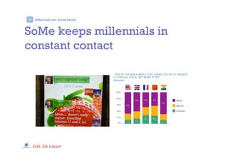 Millennials and Social Media>
SoMe keeps millennials in
constant contact
 