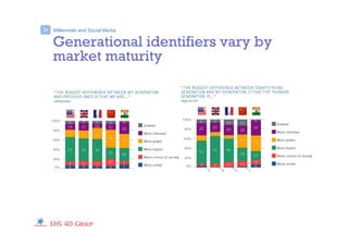 Millennials and Social Media>
Generational identifiers vary by
market maturity
 
