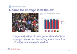 Millennials and Social Media>
Desire for change is in the air
•Huge majorities of both generations believe
change is in order, including more than 9 in
10 millennials in each market
25
 