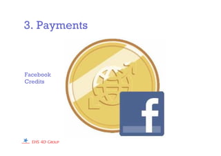 Facebook
Credits
3. Payments
 