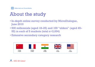 U.S.
n=600
France
n=600
China
n=600
India
n=600
U.K.
n=600
Millennials and Social Media>
About the study
• In-depth online survey conducted by MicroDialogue,
June 2010
• 500 millennials (aged 18–25) and 100 “olders” (aged 40–
55) in each of 5 markets (total n=3,004)
• Extensive secondary category research
 