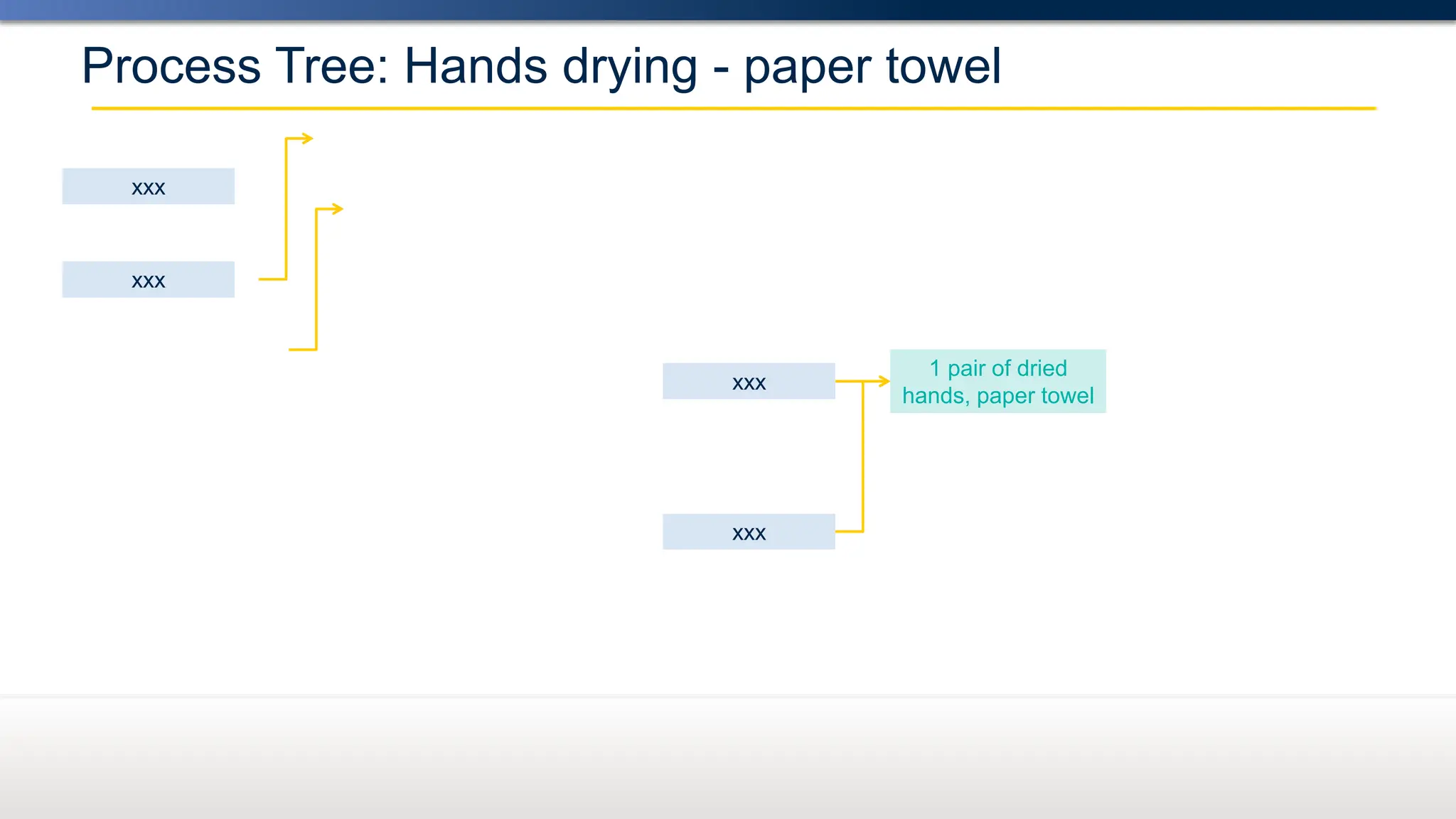lecture on the LCA characterization with practice examples | PPTX