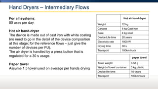 lecture on the LCA characterization with practice examples | PPTX