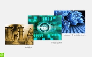 support & maintenance


          production

tactics
 