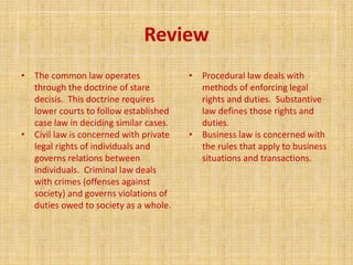 Ehsan Kabir Solicitor | Common Law vs. Positive Law