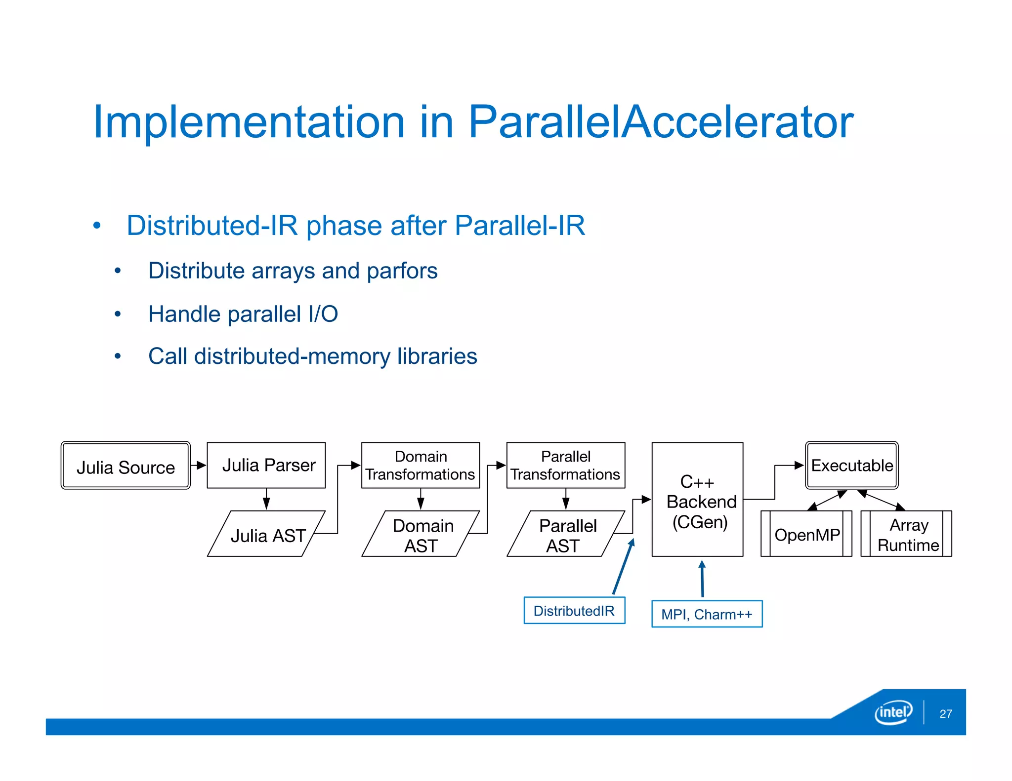 •  Distributed-IR phase after Parallel-IR
•  Distribute arrays and parfors
•  Handle parallel I/O
•  Call distributed-memory libraries
27
Implementation in ParallelAccelerator
Domain 
Transformations
C++
Backend
(CGen) Array
Runtime
Executable
OpenMP
Domain
AST
Parallel
AST
Julia Parser
Julia AST
Julia Source
Parallel
Transformations
DistributedIR MPI, Charm++
 