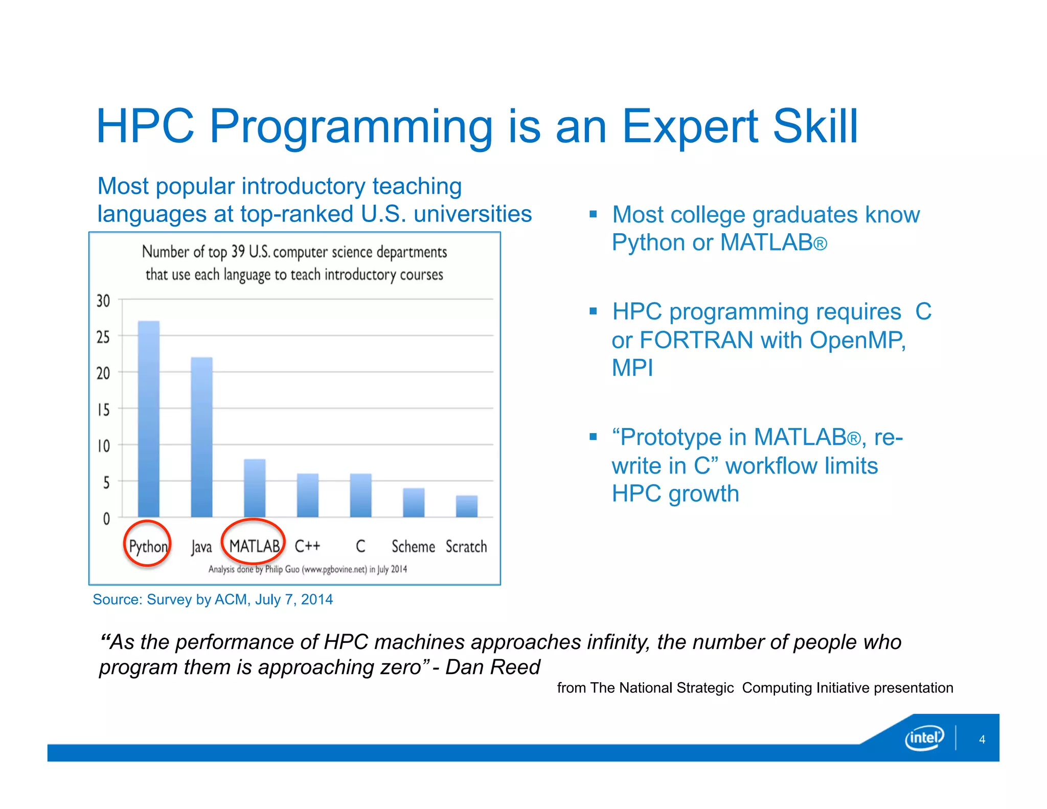 HPC Programming is an Expert Skill
§  Most college graduates know
Python or MATLAB®
§  HPC programming requires C
or FORTRAN with OpenMP,
MPI
§  “Prototype in MATLAB®, re-
write in C” workflow limits
HPC growth
Source: Survey by ACM, July 7, 2014
Most popular introductory teaching
languages at top-ranked U.S. universities
“As the performance of HPC machines approaches infinity, the number of people who
program them is approaching zero” - Dan Reed
from The National Strategic Computing Initiative presentation
4
 