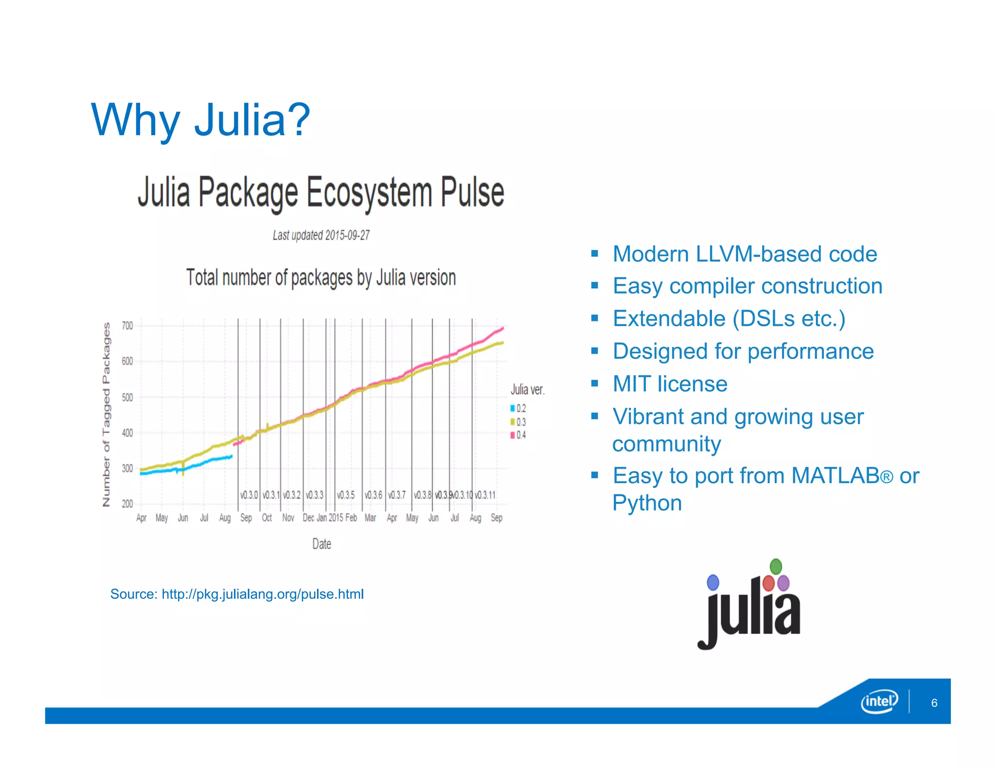 Why Julia?
§  Modern LLVM-based code
§  Easy compiler construction
§  Extendable (DSLs etc.)
§  Designed for performance
§  MIT license
§  Vibrant and growing user
community
§  Easy to port from MATLAB® or
Python
Source: http://pkg.julialang.org/pulse.html
6
 