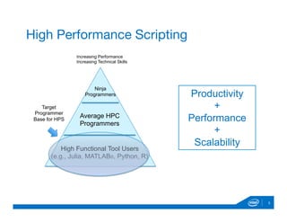 5
High Performance Scripting
High Functional Tool Users
(e.g., Julia, MATLAB®, Python, R)
Ninja
Programmers
Increasing Performance
Increasing Technical Skills
Target
Programmer
Base for HPS
Average HPC
Programmers
Productivity
+
Performance
+
Scalability
 