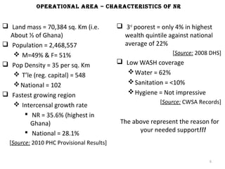 oPeraTionaL area – characTerisTics of nr


 Land mass = 70,384 sq. Km (i.e.           3rd poorest = only 4% in highest
  About ⅓ of Ghana)                          wealth quintile against national
 Population = 2,468,557                     average of 22%
    M=49% & F= 51%                                           [Source: 2008 DHS]
 Pop Density = 35 per sq. Km               Low WASH coverage
    T’le (reg. capital) = 548                Water = 62%
    National = 102                           Sanitation = <10%
 Fastest growing region                      Hygiene = Not impressive
    Intercensal growth rate                              [Source: CWSA Records]

       NR = 35.6% (highest in
        Ghana)                              The above represent the reason for
       National = 28.1%                          your needed support!!!
  [Source: 2010 PHC Provisional Results]

                                                                           6
 