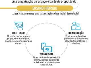 Eh sem tecnologia
