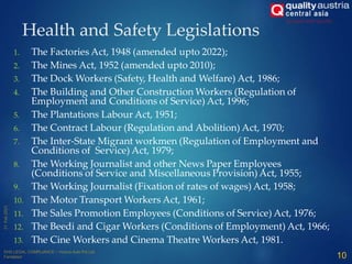 Health and Safety Legislations
1. The Factories Act, 1948 (amended upto 2022);
2. The Mines Act, 1952 (amended upto 2010);
3. The Dock Workers (Safety, Health and Welfare) Act, 1986;
4. The Building and Other Construction Workers (Regulation of
Employment and Conditions of Service) Act, 1996;
5. The Plantations Labour Act, 1951;
6. The Contract Labour (Regulation and Abolition) Act, 1970;
7. The Inter-State Migrant workmen (Regulation of Employment and
Conditions of Service) Act, 1979;
8. The Working Journalist and other News Paper Employees
(Conditions of Service and Miscellaneous Provision) Act, 1955;
9. The Working Journalist (Fixation of rates of wages) Act, 1958;
10. The Motor Transport Workers Act, 1961;
11. The Sales Promotion Employees (Conditions of Service) Act, 1976;
12. The Beedi and Cigar Workers (Conditions of Employment) Act, 1966;
13. The Cine Workers and Cinema Theatre Workers Act, 1981.
10
 