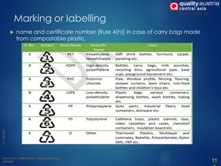  name and certificate number [Rule 4(h)] in case of carry bags made
from compostable plastic.
Marking or labelling
11
 