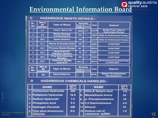 Environmental Information Board
12
 