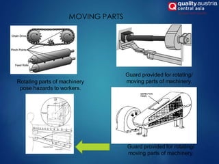 MOVING PARTS
Rotating parts of machinery
pose hazards to workers.
Guard provided for rotating/
moving parts of machinery.
Guard provided for rotating/
moving parts of machinery.
 