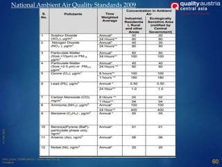 60
National Ambient Air Quality Standards 2009
 