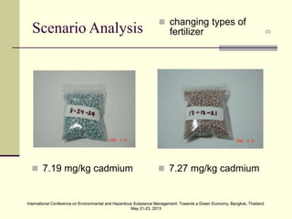 International Conference on Environmental and Hazardous Substance Management: Towards a Green Economy, Bangkok, Thailand.
May 21-23, 2013
International Conference on Environmental and Hazardous Substance Management: Towards a Green Economy, Bangkok, Thailand.
May 21-23, 2013
Scenario Analysis (2)
 changing types of
fertilizer
 7.19 mg/kg cadmium  7.27 mg/kg cadmium
 