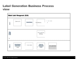 EHS Management Global Label Management.pptx