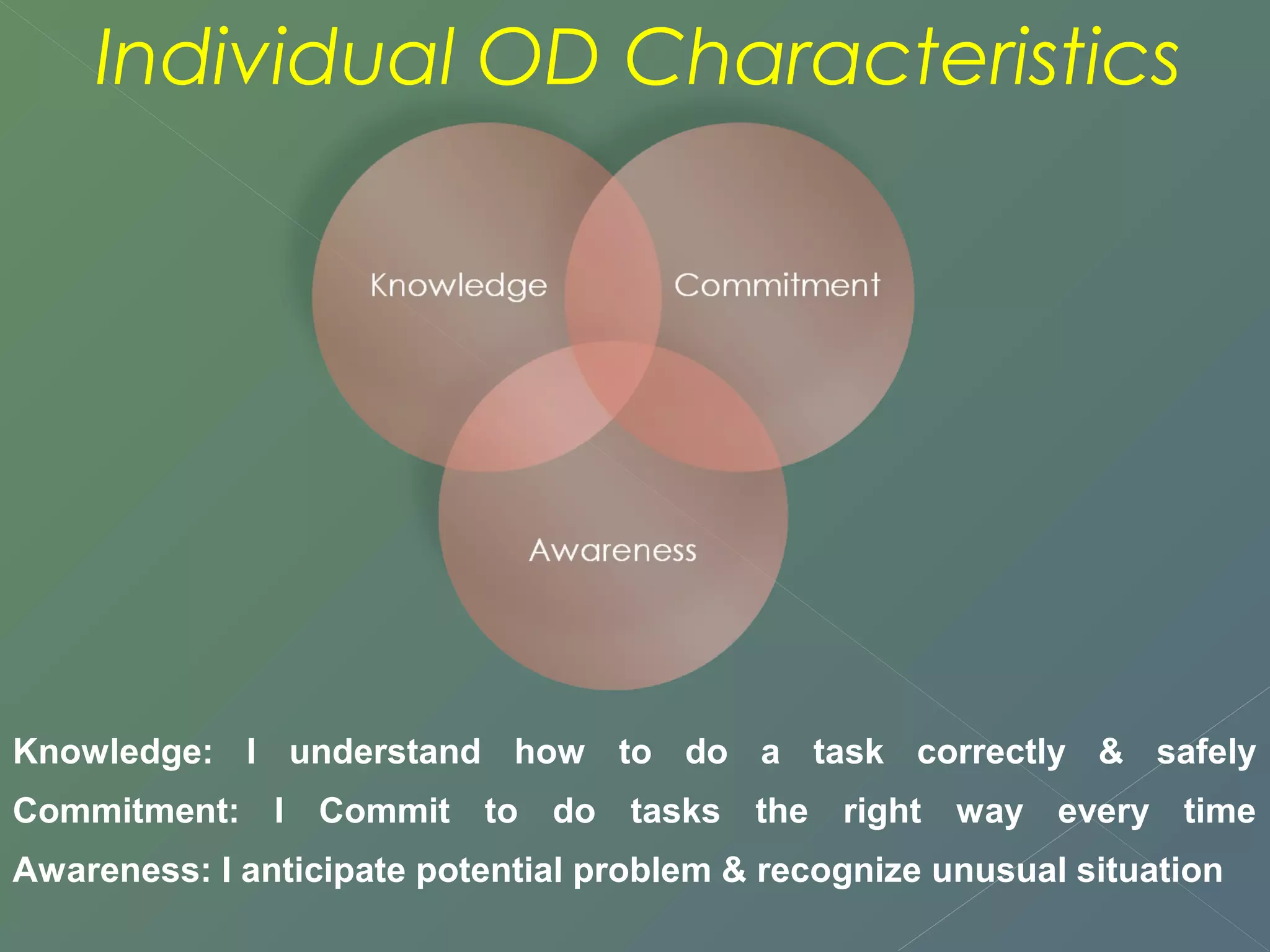 Individual OD Characteristics 
Knowledge: I understand how to do a task correctly & safely 
Commitment: I Commit to do tasks the right way every time 
Awareness: I anticipate potential problem & recognize unusual situation 
 