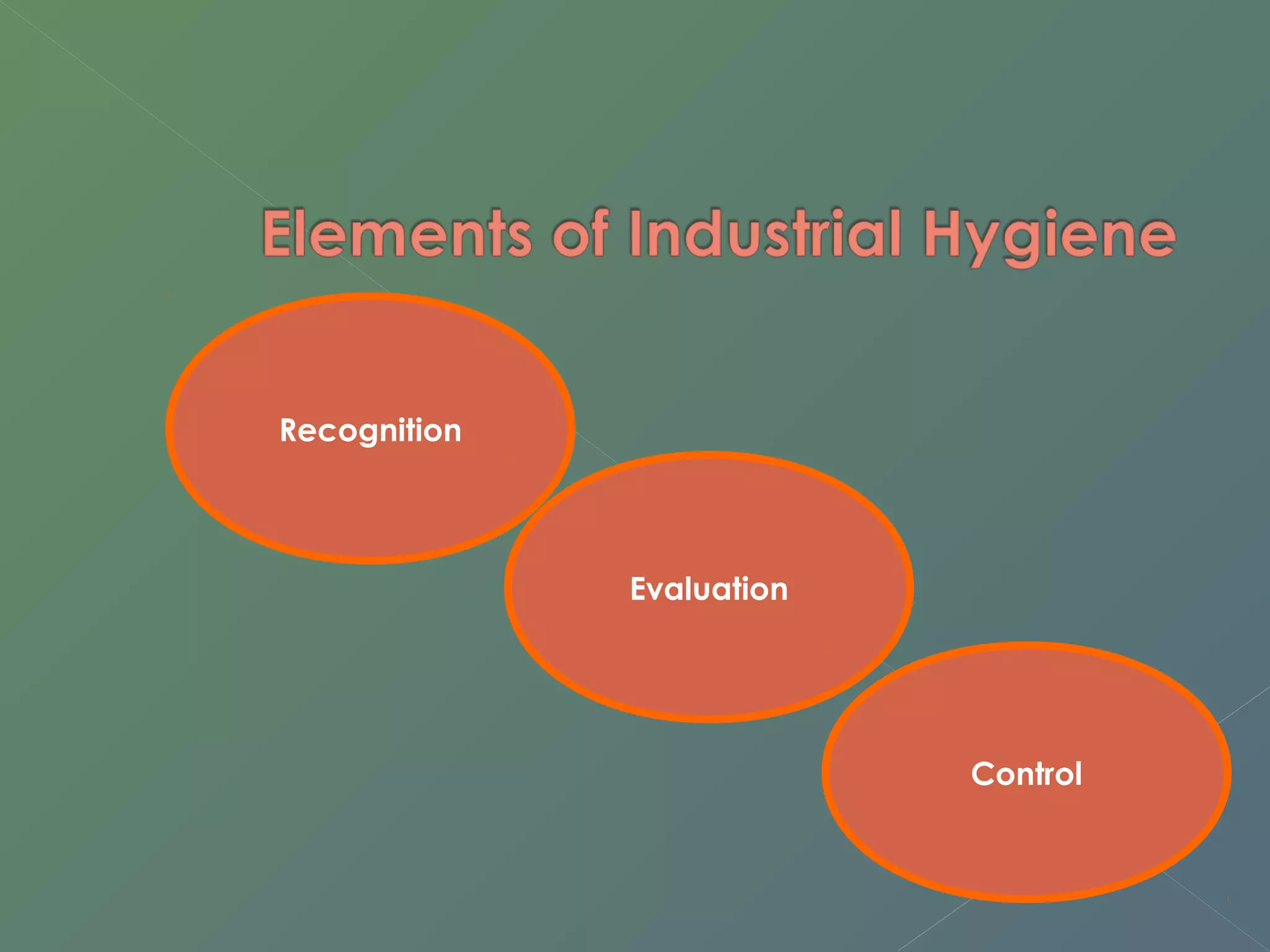 Recognition 
Evaluation 
Control 
 