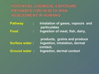 Pathway : Inhalation of gases, vapours and 
particulates 
Food : Ingestion of meat, fish, dairy, 
products, grains and produce 
Surface water : Ingestion, inhalation, dermal 
contact, 
Ground water : Ingestion, dermal contact 
 