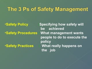 •Safety Policy :Specifying how safety will 
be achieved 
•Safety Procedures : What management wants 
people to do to execute the 
policy 
•Safety Practices : What really happens on 
the job 
 