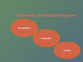 Recognition 
Evaluation 
Control 
 