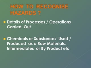 Details of Processes / Operations 
Carried Out 
Chemicals or Substances Used / 
Produced as a Raw Materials, 
Intermediates or By Product etc 
 
