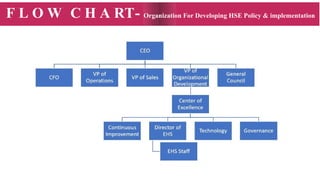 EHS policy & management system trainning.pptx