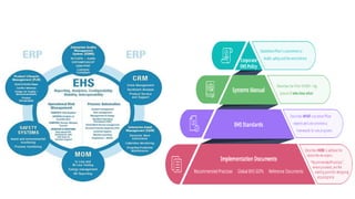 EHS policy & management system trainning.pptx