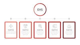 EHS PowerPoint template for training | PPTX