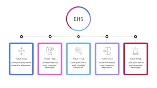 EHS PowerPoint template for training | PPTX