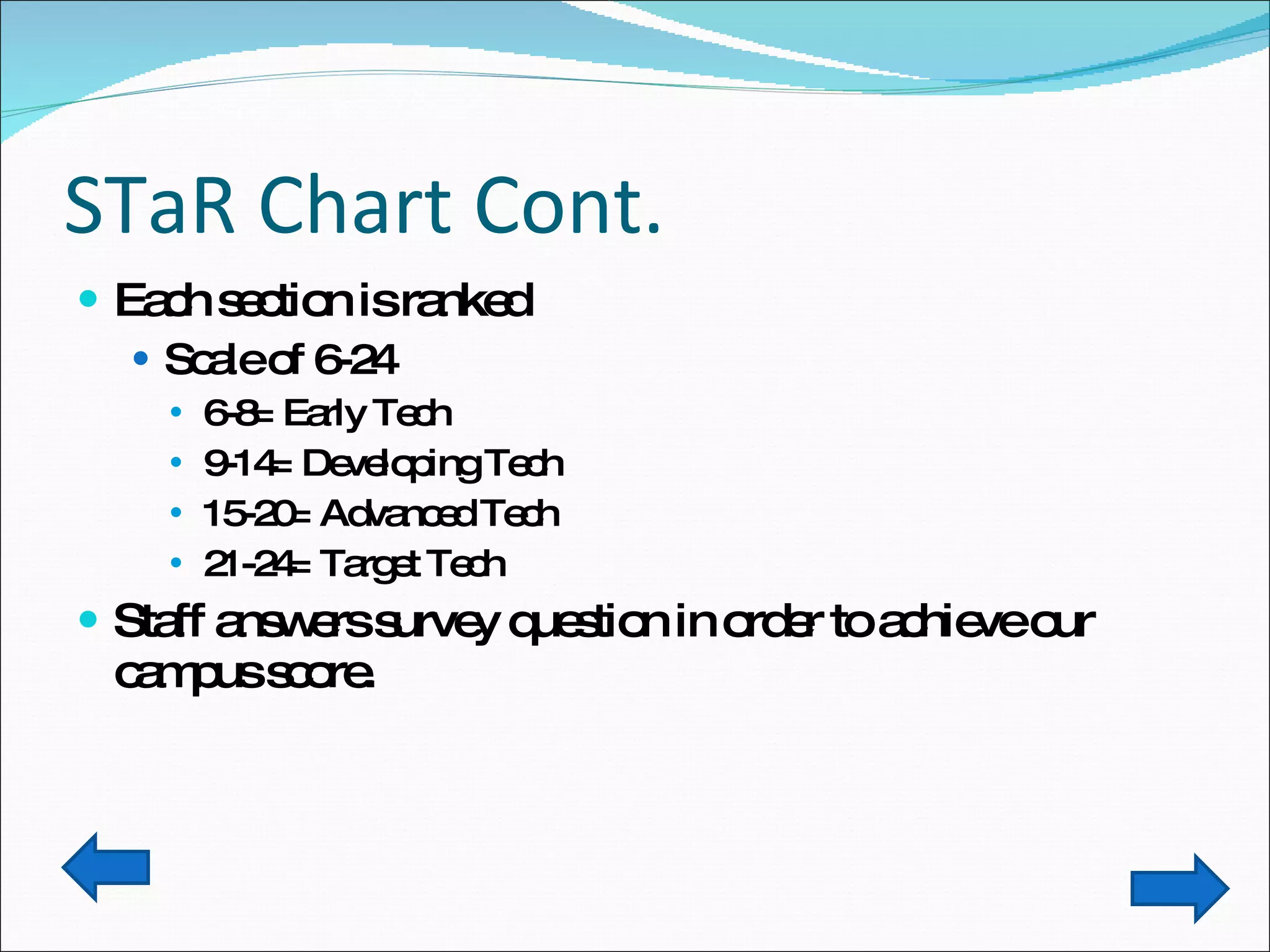 STaR Chart Cont. Each section is ranked Scale of 6-24 6-8= Early Tech 9-14= Developing Tech 15-20= Advanced Tech 21-24= Target Tech Staff answers survey question in order to achieve our campus score. 