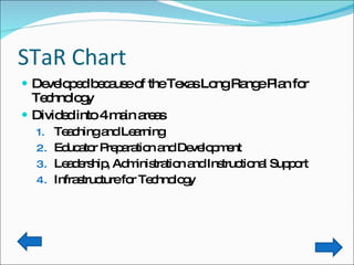 STaR Chart Developed because of the Texas Long Range Plan for Technology Divided into 4 main areas Teaching and Learning Educator Preparation and Development Leadership, Administration and Instructional Support Infrastructure for Technology 