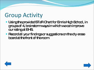 Group Activity Using the provided STaR Chart for Ennis High School, in groups of 4, brainstorm ways in which we can improve our rating at EHS. Record all your findings or suggestions on the dry erase board at the front of the room. 
