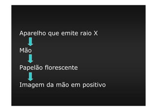 Aparelho que emite raio X
Mão
Papelão florescente
Imagem da mão em positivo
 