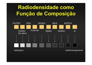 Radiodensidade como
Função de Composição
chumbo
Sulfato
De bário
osso
músculo
sangue
fígado
água
lipidios
gordura
ar
radiopaco radiotransparente
 