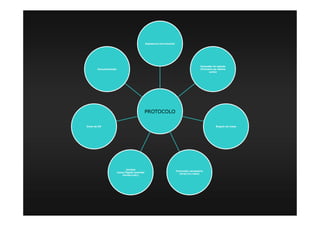PROTOCOLO
Espessura/Incremento
Extensão do estudo
(Primeiro ao último
corte)
Ângulo da mesa
Contraste necessário
(Oral/ev/retal)
Janelas
(osso/fígado/pulmão
Cerebro,etc)
Dose de RX
Documentação
 
