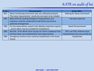 ZERO HARM | SAFE FROM START
8.ATR on audit of bsi
Sl. No. Discussed point Action Taken
NC1 Noise monitoring instrument was not calibrated properly .
The noise measurement results do not seem to be reliable
Waiting for Noise instrument
OB1 Mock drills for testing Emergency Preparedness and
response could be conducted at odd times and various
potential emergencies.
Has been planned
OB2 For the observations raised in the Weekly inspection reports
, action taken may be included for Compliance.
Need HO permission
OB3 Records of Air Borne Dust surveys for return roadways from
the face were not maintained for last measurement.
SECL use PDS. Airborne dust
measurement has not carried out
OB4 Emergency Control room could be established in the Guest
House.
Established
 
