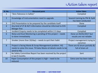 ZERO HARM | SAFE FROM START
1.Action taken report
Sl. No. Discussed point Action Taken
1 “Zero Tolerance in Safety” Complied
2 Knowledge of Instrumentation need to upgrade. Several training by PM & DyM
has been conducted
3 EHS Presentation to be prepared by the candidate itself Done
4 Any kind of LTI & NLTI information should be informed to EHS
Manger first
Complied
5 Incident Enquiry needs to be completed within 2-3 days Complied
6 Noise and Dust Monitoring is pending of this project – needs
to done immediately
Done on 05/01/2017 but
results are not reliable
7 Smoker (more than 10/day) – needs to quit their habit Project management trying to
convince
8 Project is facing Waste & Scrap Management problem. HQ
needs to solve this issue. Till data Waste oil details needs to be
send to HQ.
There are 42 drum partially &/
full of drain oil
9 No Safety Committee Report has been received by the project
in last 9 months
Sent
10 Paper Consumption of this project is high – need to be
reduced.
Extra care has been taken
 