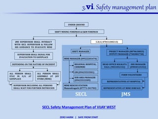 ZERO HARM | SAFE FROM START
3.vi. Safety management plan
UNDER GROUND
SHIFT MINING FOREMAN & E&M FOREMAN
C.D.S ( 07811200213)
SHIFT MANAGER PROJECT MANAGER (8878638855)
DYPUTY MANAGER (7582882758)SUPERVISOR SHALL SIGNAL FOR
EVACUATION TO SAFEPLACE
JMS SUPERVISOR SHALL INTERACT
WITH SECL SUPERVISOR & FOLLOW
HIS GUIDANCE TO EVACUATE MINE
DEPENDING ON THE NATURE OF INCIDENT
ALL PERSON SHALL
STAY IN U/G AT
SAFEPLACE
ALL PERSON SHALL
ASSEMBLE AT JOY
STORE (MINE)
SUPERVISOR INCLUDING ALL PERSONS
SHALL WAIT FOR FURTHER INSTRUCION
MINE MANAGER (09522201474)
MINE RESCUE STATION
Manendragarh (07771-241702)
SUB AREA MANAGER
(09425533309)
GM (09425533501)
REGIONAL HOSPITAL,
CHIRIMIRI
HEAD OFFICE KOLKATA
D.K.S. (9051052152)
EHS MANAGER
(09830125352)
REPRESENTATIVES AT HOSPITAL
REPRESENTATIVE AT MINE SURFACE
FORM VOLUNTEERS
JMSSECL
SECL Safety Management Plan of VIJAY WEST
 