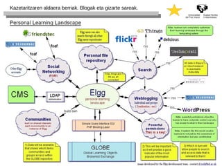 Kazetaritzaren aldaera berriak. Blogak eta gizarte sareak. 
 