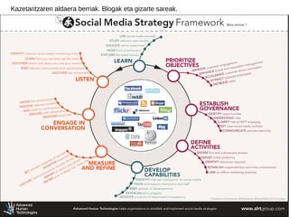 Kazetaritzaren aldaera berriak. Blogak eta gizarte sareak. 
 