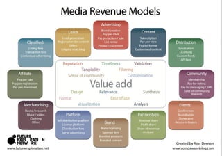 Blogak eta gizarte sareak kazetaritzan
