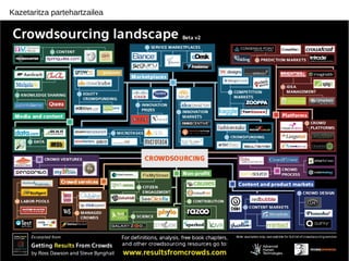 Kazetaritza partehartzailea 
 