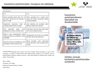 Kazetaritza partehartzailea. Garapena eta adibideak. 
Kazetaritza 
partehartzailearen 
abantailak eta 
desabantailak 
Zerbitzu sortuak, 
kazetaritza partehartzailea 
sustatzeko 
 